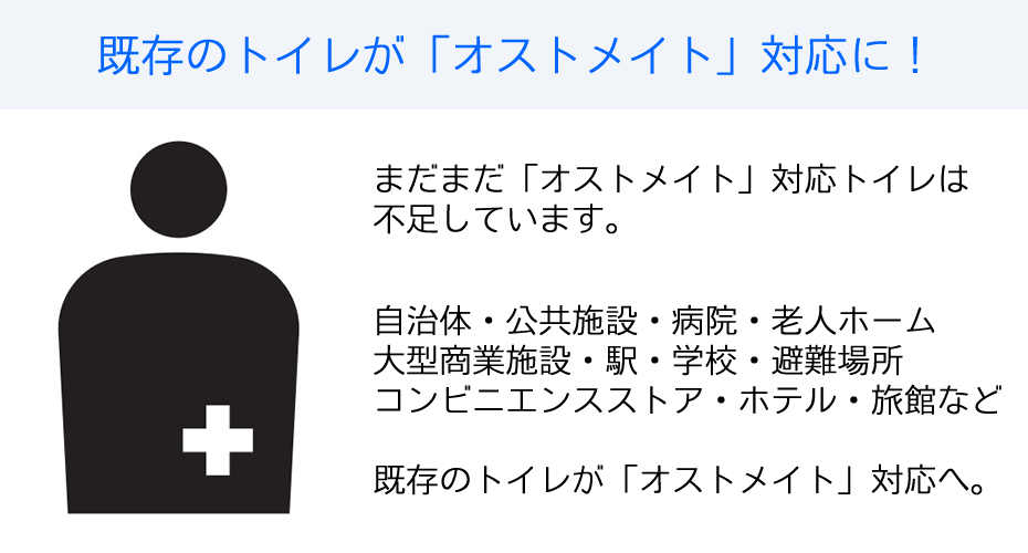 既存のトイレをオストメイト対応トイレにします。自治体・公共施設・病院・老人ホーム・大型商業施設・駅・学校・災害非難場所・コンビニエンスストア・ホテル・旅館・ガソリンスタンドなどにお勧めします。