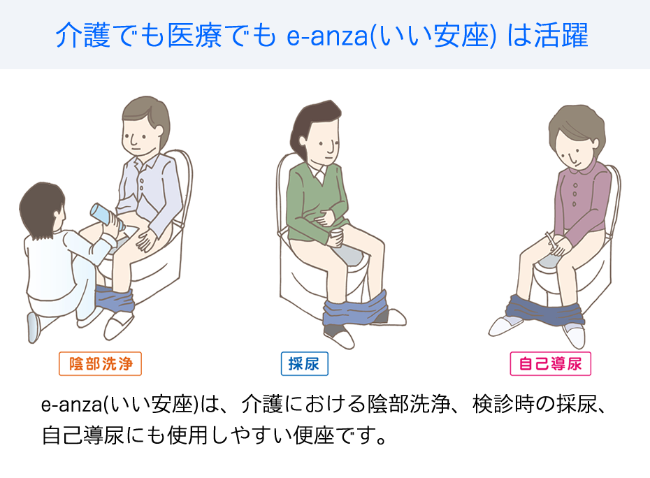介護シーン、医療シーン、災害シーンでも活躍します。
